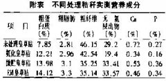 益生菌秸稈飼料對采食量、消化率等的影響